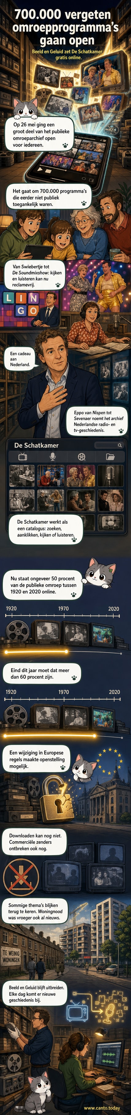 Een visuele weergave van het nieuwe platform De Schatkamer, met oude tv-programma’s zoals Swiebertje en Lingo op een rij, in een stijl van een streamingdienst.