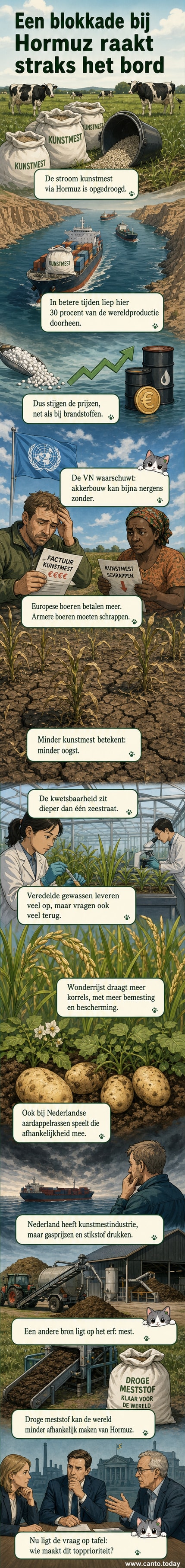 Een wereldkaart met de Straat van Hormuz gemarkeerd, waar een schip met kunstmest wordt geblokkeerd door militaire boten, terwijl boeren in armere landen met lege zakken staan bij uitgedroogde velden.