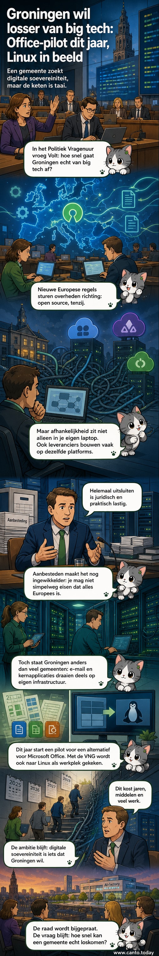 Illustratie van een gemeentekantoor waarbij de computerschermen tonen: links Windows met Microsoft-logo, rechts Linux met open source-symbolen. Boven de gebouwen zweven logo's van Amerikaanse techbedrijven, terwijl een Nederlandse vlag zachtjes wappert op het dak.