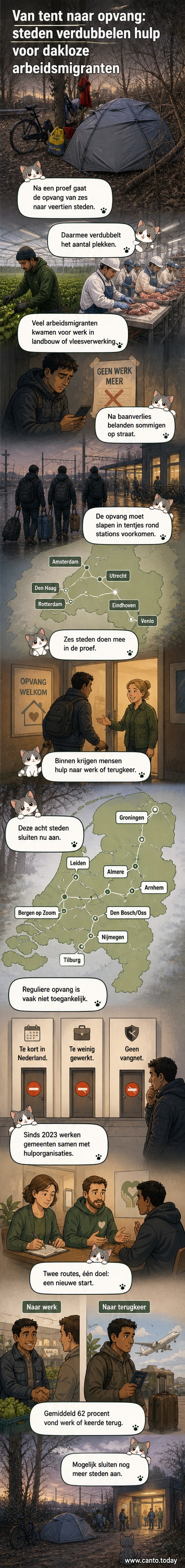 Illustratie van een tijdelijke opvanglocatie voor arbeidsmigranten in een Nederlandse stad, met medewerkers van het Leger des Heils en stichting Barka die hulp bieden.
