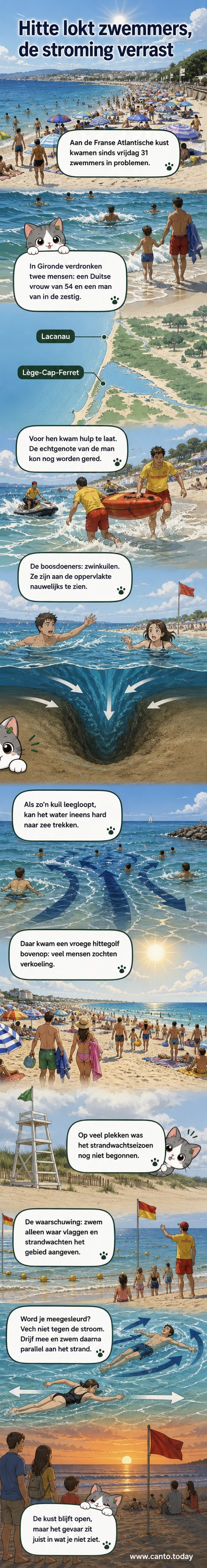 Een illustratie van een strand aan de Golf van Biskaje met zwemmers die in nood raken door onzichtbare stromingen, terwijl anderen op het zand toekijken.