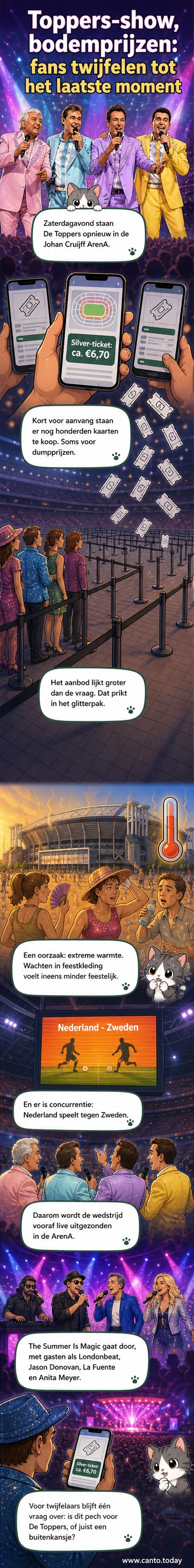 De vier Toppers-leden op het podium met zomerse sfeer, achtergrond met live WK-uitleg op schermen.