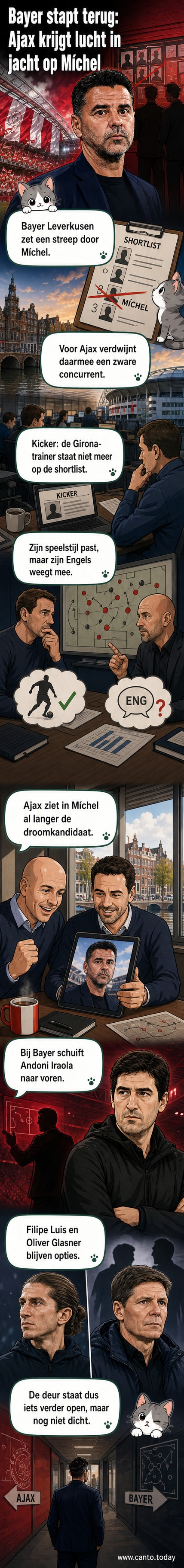 Voetbalcoach Míchel op de zijlijn tijdens een wedstrijd van Girona FC, met Ajax en Bayer Leverkusen logo's op de achtergrond
