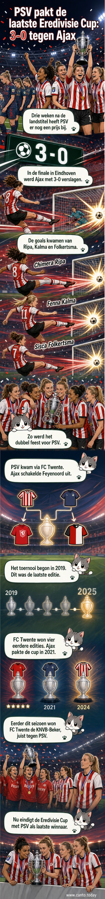 PSV-speelsters vieren de overwinning op Ajax tijdens de finale van de Eredivisie Cup in Eindhoven.