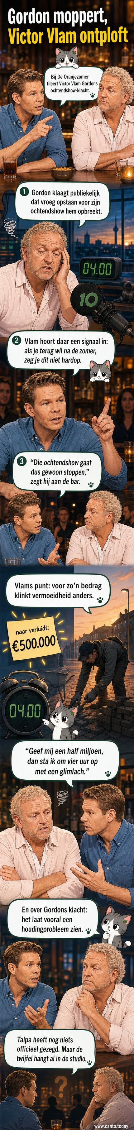 Illustratie van Victor Vlam die verbaasd kijkt terwijl Gordon met een vermoeid gezicht uit een radiostudio komt.