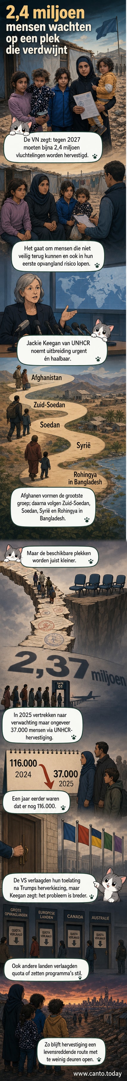 Illustratie van een wereldkaart met pijlen die de migratie van vluchtelingen uit Afghanistan, Syrië, Soedan en Bangladesh aangeven, met daarboven een UNHCR-logo.
