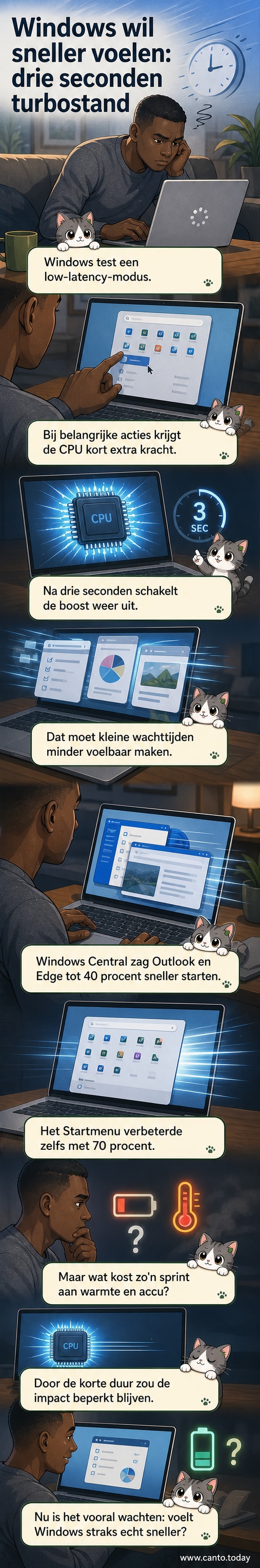 Illustratie van een Windows-laptop die tijdens het openen van een app een korte, krachtige CPU-boost ervaart, met een snel oplopende frequentiegrafiek op het scherm.