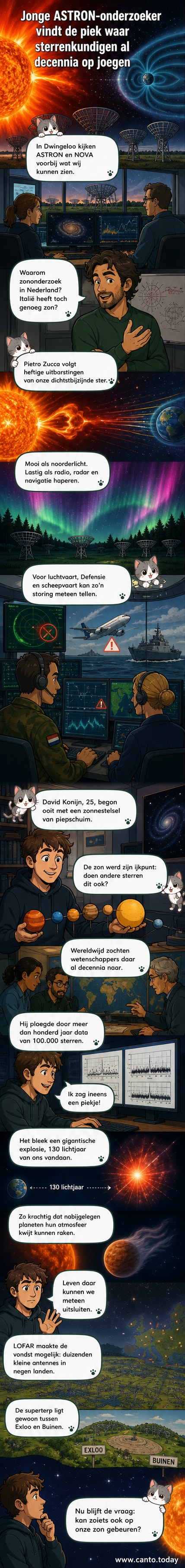Illustratie van een ster met een enorme uitbarsting, met daarachter een netwerk van radiotelescopen op aarde die het signaal opvangen.