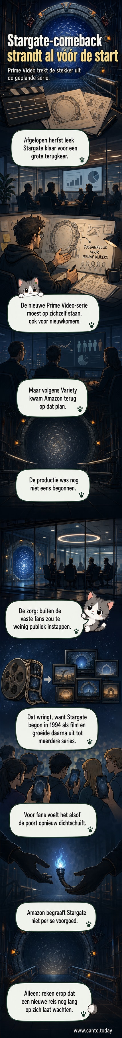 Een donkere, sterrenvullende ruimte met een glinsterende Stargate-poort in het midden, omgeven door een stilte die het einde van een hoopvol nieuw project suggereert.