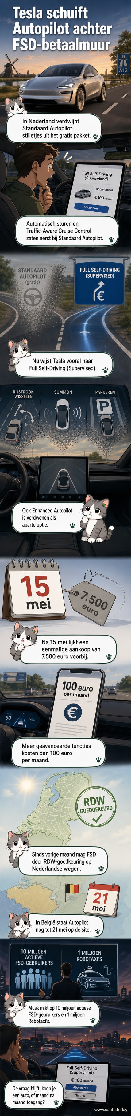 Een Tesla met geavanceerde rijhulpsystemen, waarvan de functionaliteiten nu onder een betaald abonnement vallen.