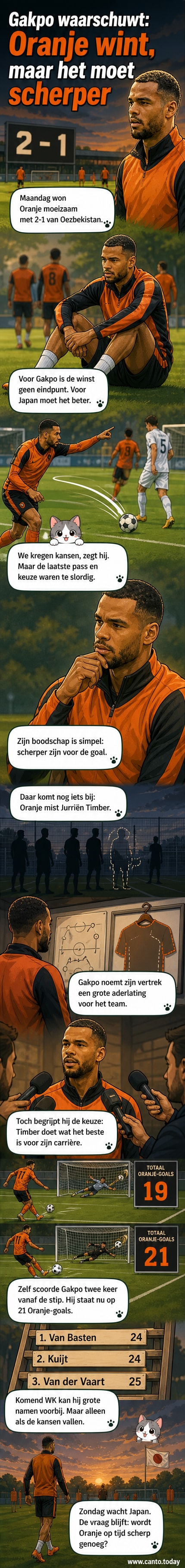 Cody Gakpo in het Oranje-shirt tijdens een wedstrijd, met een gefrustreerde blik na een gemiste kans.