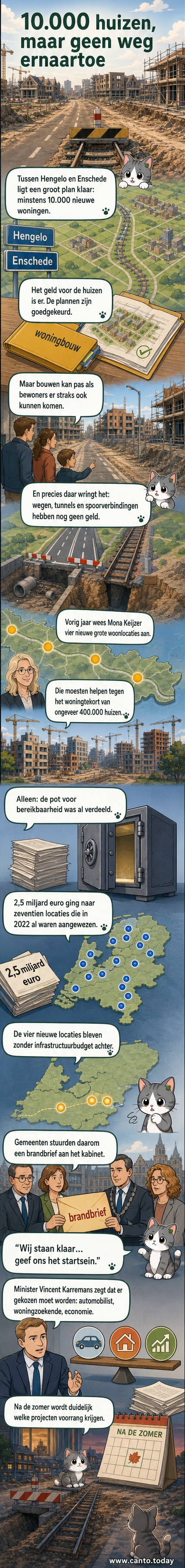 Illustratie van een leeg, bebouwbaar terrein tussen Hengelo en Enschede met ontbrekende wegen en spoorlijnen, terwijl er schematisch 10.000 woningen op papier staan.