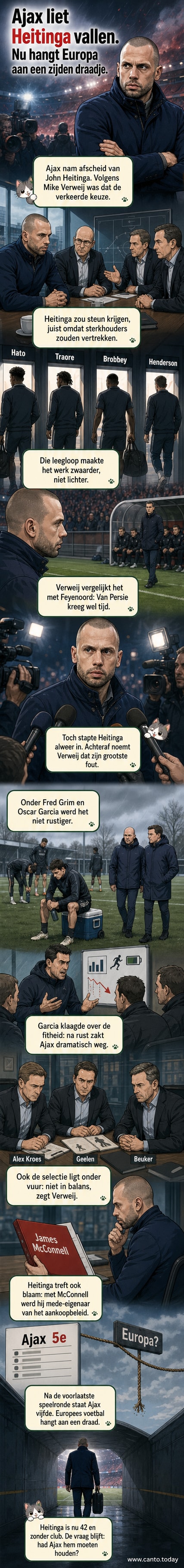 Een voetballer van Ajax kijkt teleurgesteld naar het veld, met een trainer in de achtergrond die wegloopt. In de lucht hangt een bord met '5e plek' en een gebroken contract.