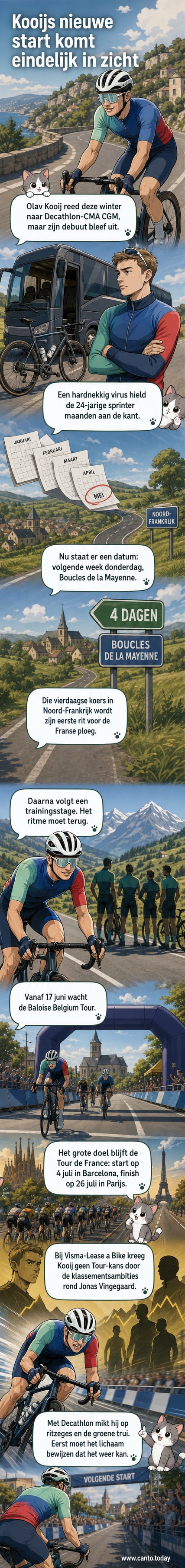Olav Kooij in de nieuwe tenue van Decathlon-CMA CGM, klaar voor zijn comeback na herstel van een virus.