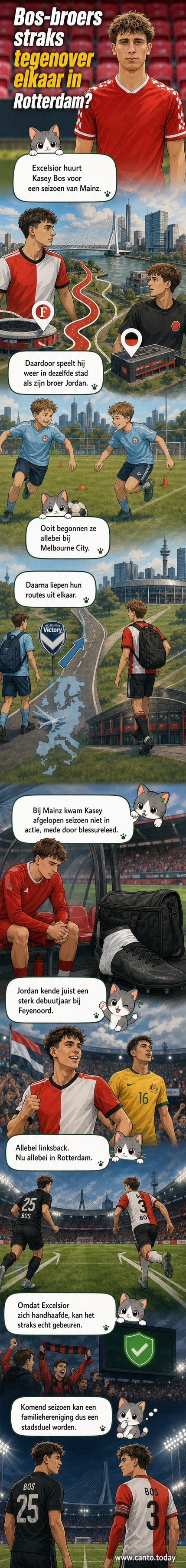 Twee voetballers met dezelfde achternaam kijken glimlachend naar elkaar op een stadionveld, met de namen 'Jordan' en 'Kasey Bos' op hun shirts.