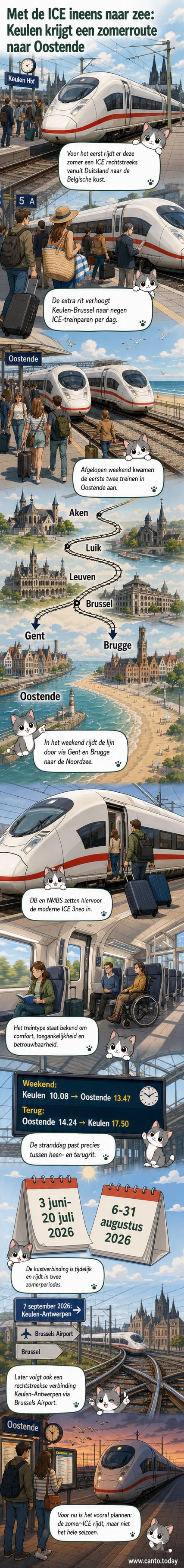 Een moderne ICE 3neo trein rijdt langs de kustlijn richting Oostende, met zicht op strand en duinen in de zomerzon.