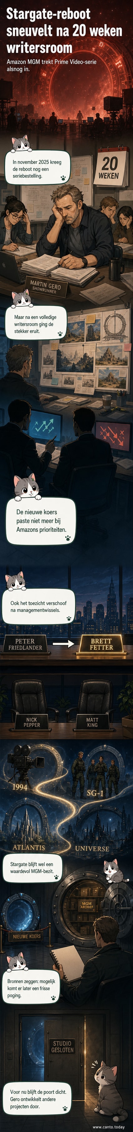 Een donkere ruimtepoort in een rotsformatie, omgeven door militaire figuurtjes in silhouet, met de titel 'Stargate' in glanzend blauwweerkaatsend lettertype.