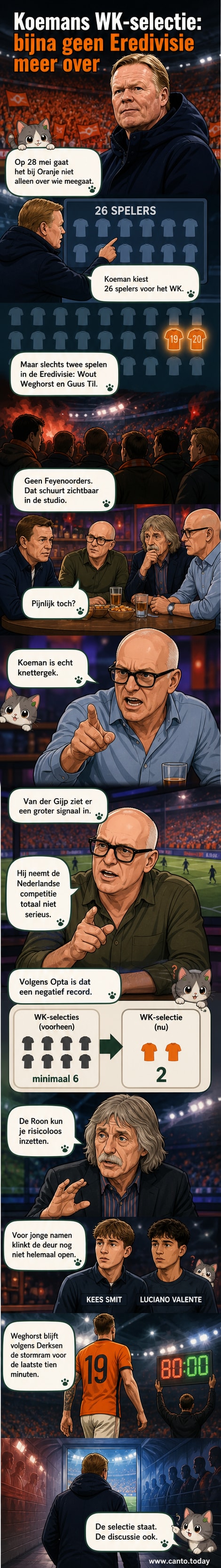 Ronald Koeman kijkt serieus in de camera, met op de achtergrond een voetbalveld en de logo's van Oranje en het WK.