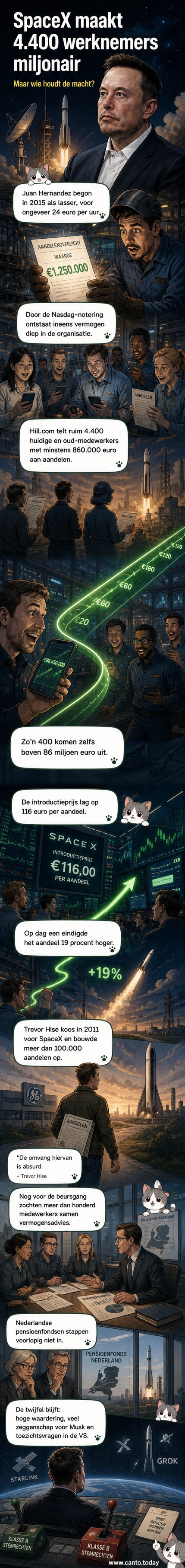 Illustratie van een SpaceX-lancering met medewerkers die aandelen ontvangen, terwijl de aandelenkoers stijgt op een beursscherm.