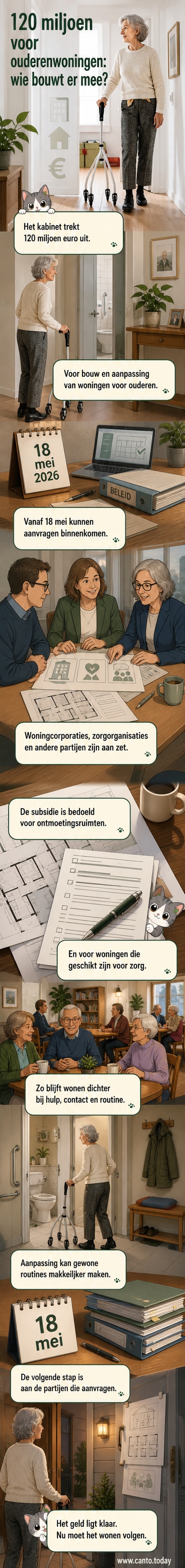 Een illustratie van een modern, toegankelijk seniorencomplex met gemeenschapsruimte en tuin, omringd door woningen met zorgsymbolen.