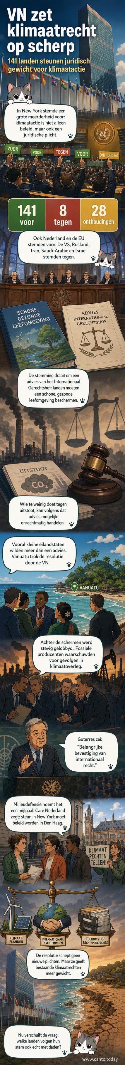 Illustratie van de Algemene Vergadering van de VN, met een wereldbol die opwarmt, terwijl landen stemmen over klimaatverplichtingen