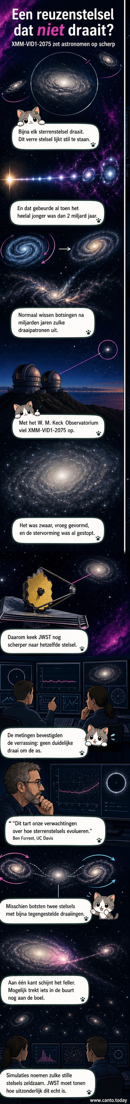 Illustratie van een stilzittend sterrenstelsel in het vroege heelal, omgeven door lichtsporen van verre sterren en een vaag zichtbaar naburig object dat de rust verstoort.