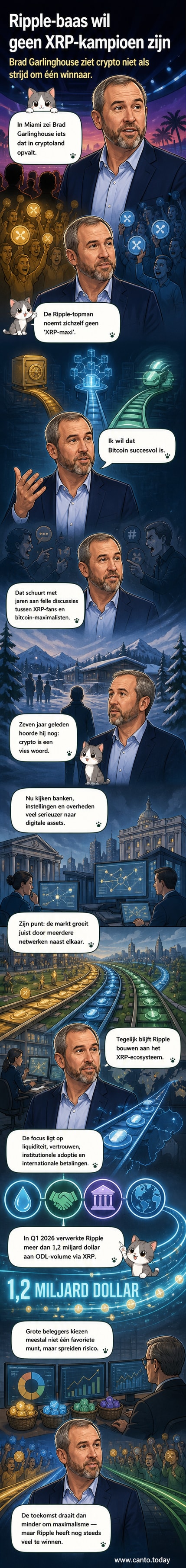 Illustratie van Brad Garlinghouse op het Consensus-evenement in Miami, met achtergrond van diverse blockchains zoals Bitcoin, Ethereum en XRP die samenwerken in een netwerk.