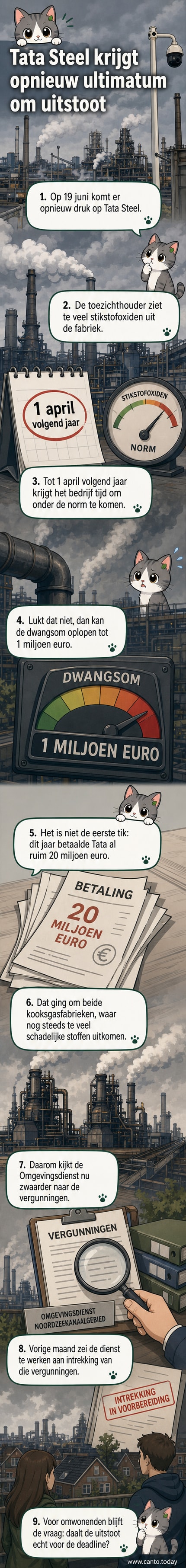 Illustratie van een stalen fabriek met rookpluimen, een waarschuwingsbord en een envelop met boete.