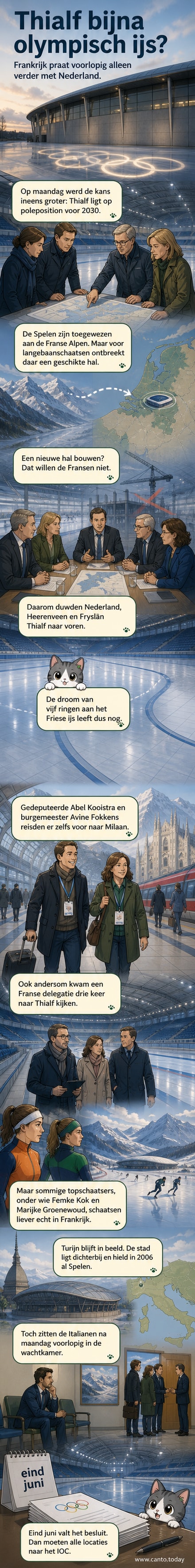 Luchtfoto van ijsstadion Thialf in Heerenveen met olympische ringen in het ijs getekend.