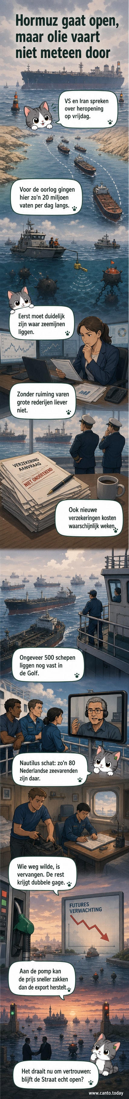 Kaart van de Straat van Hormuz met olietankers in de Perzische Golf, omgeven door mijnen en militaire schepen, met een pijl die aangeeft dat de route net is vrijgegeven maar nog niet veilig is voor scheepvaart.