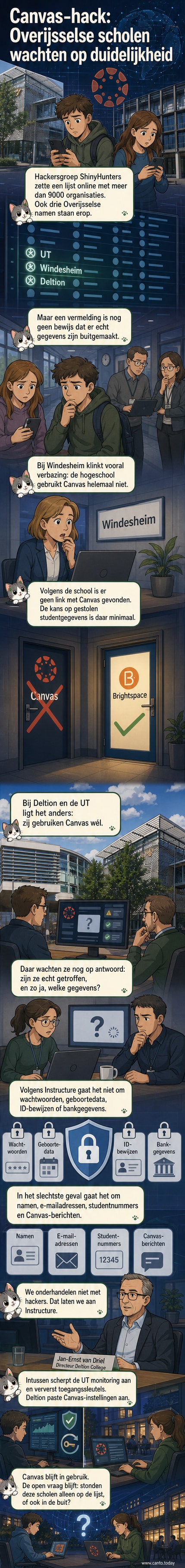 Illustratie van een digitale schoolomgeving met een kapotte beveiligingsmuur en een hacker die gegevens downloadt, terwijl leraren en studenten verbaasd kijken.