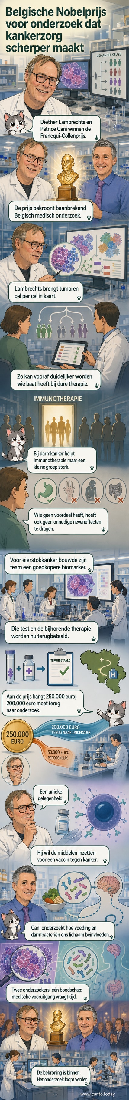 Twee wetenschappers ontvangen de Francqui-Collenprijs 2026 voor hun onderzoek naar kanker en darmbacteriën, met een vergrootglas boven een cel- en bacteriediagram.