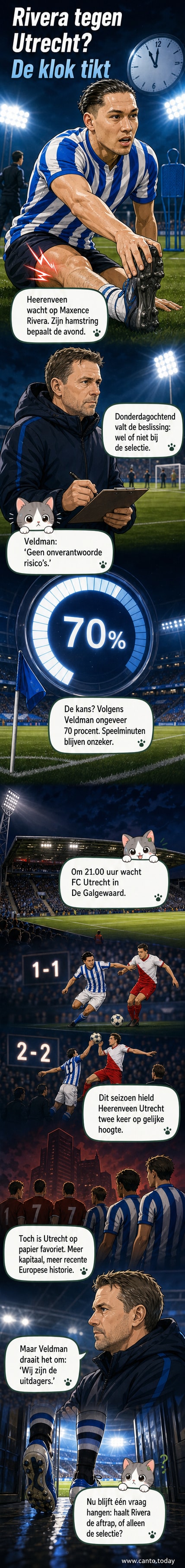 Voetballer Maxence Rivera loopt gebogen van pijn op het veld, met medische staf in de buurt.
