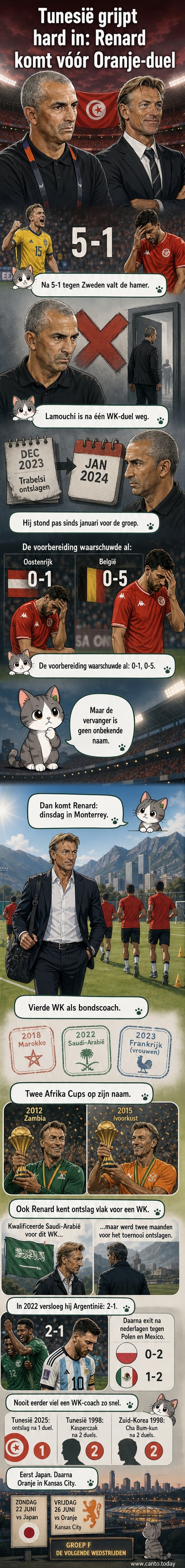 Tunesische spelers kijken serieus tijdens een training, met coach Hervé Renard in overzicht op de achtergrond.