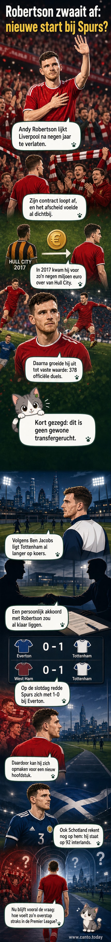 Illustratie van Andy Robertson in Liverpool-shirt, met achtergrond van Anfield, en een pijl die wijst naar het Tottenham-logo.