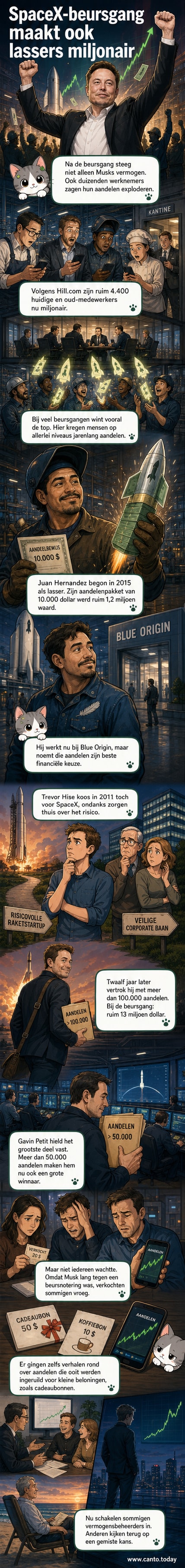 Een lasser en een kok bij SpaceX kijken naar een scherm met aandelenkoersen die stijgen, met achtergrond van raketlanceringen en sterrenhemel.