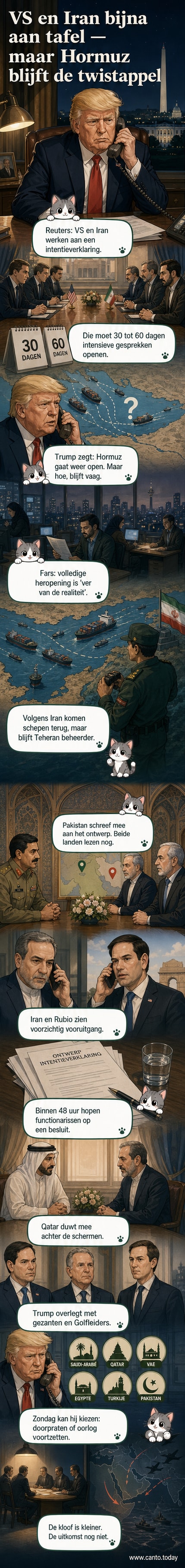 Illustratie van een onderhandelingstafel tussen VS en Iran, met vlaggen en bemiddelaars uit Qatar en Pakistan, onder een gespannen hemel boven de Straat van Hormuz.