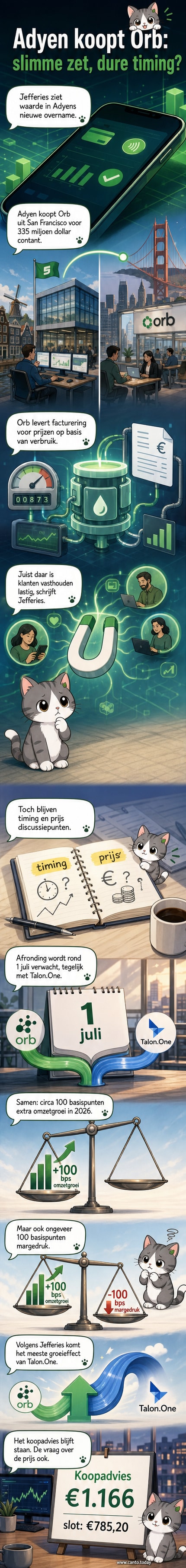 Illustratie van een digitale overname: Adyen-logo dat een Amerikaanse start-up 'Orb' integreert in een cloudgebaseerd factureringssysteem met verbruiksmodellen.