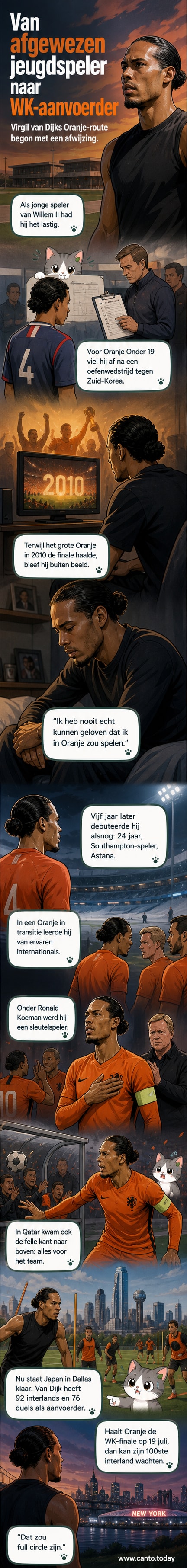 Virgil van Dijk in Oranje-shirt, staand op het veld tijdens een persconferentie, met een glimlach op zijn gezicht.