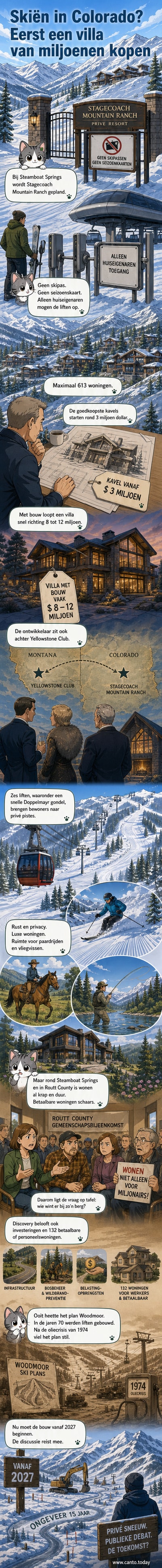 Illustratie van een exclusief skigebied in de bergen van Colorado, met luxe villa's en een gondellift, toegankelijk alleen voor miljoenairs.