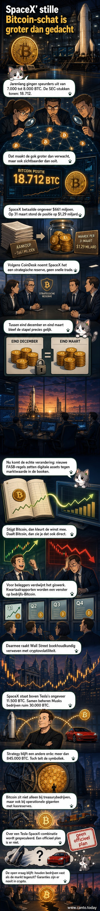 Illustratie van een ruimteraket met Bitcoin-symbool op de romp, zwevend boven een grafiek die de stijging van de BTC-waarde toont.