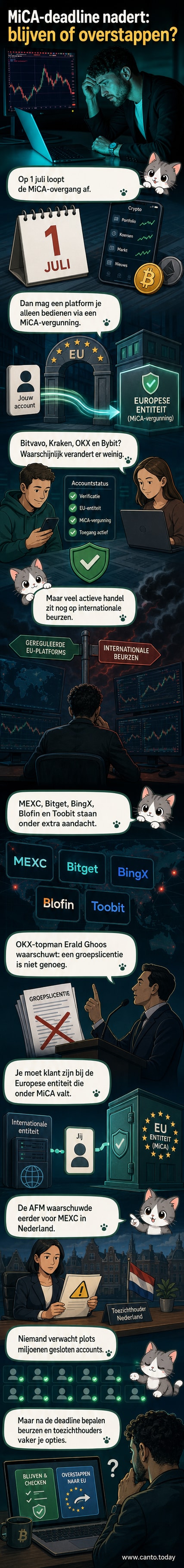 Een digitale illustratie van een Europese kaart met daarboven een vergrootglas die een cryptobeursscherm scant, met de tekst 'MiCA-regels vanaf 1 juli'.
