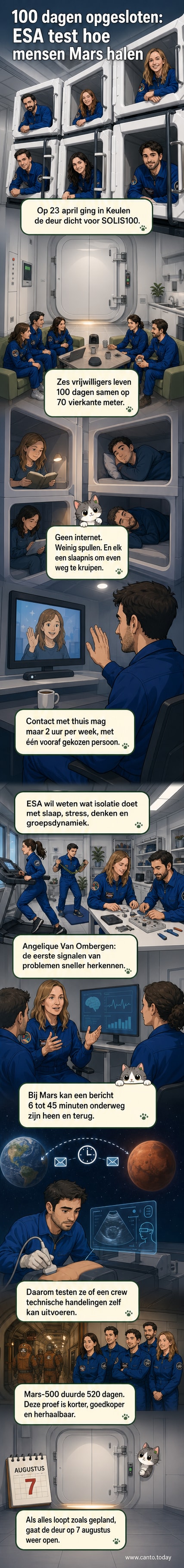 Zes vrijwilligers in een afgesloten ruimte in Keulen nemen deel aan het ESA's 100-dagen isolatie-experiment voor ruimtevaartvoorbereiding.