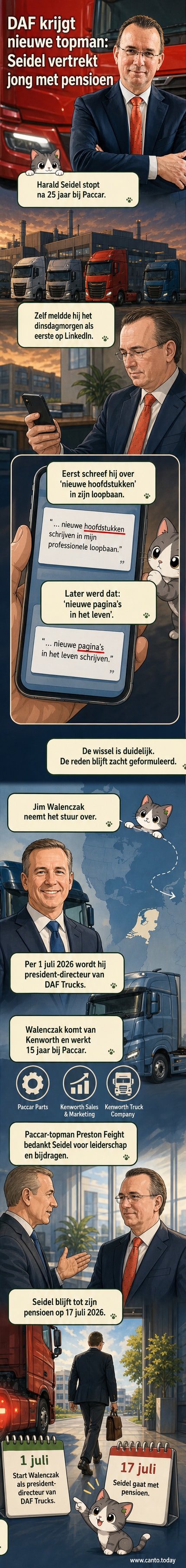 Illustratie van Harald Seidel en Jim Walenczak met DAF-trucks op de achtergrond, symboliserend de leidingsoverdracht binnen het bedrijf.