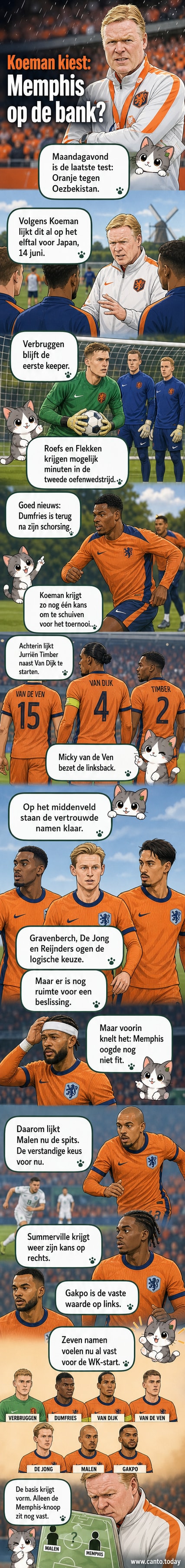 Illustratie van de vermoedelijke opstelling van het Nederlands elftal voor het WK, met spelers in oranje tenue op een stadionveld.