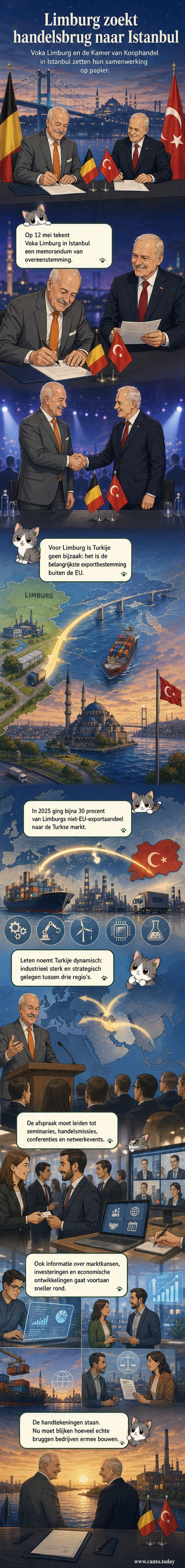 Twee handen schudden over een kaart die Limburg en Istanbul verbindt, met industriële symbolen en een brug in de achtergrond.