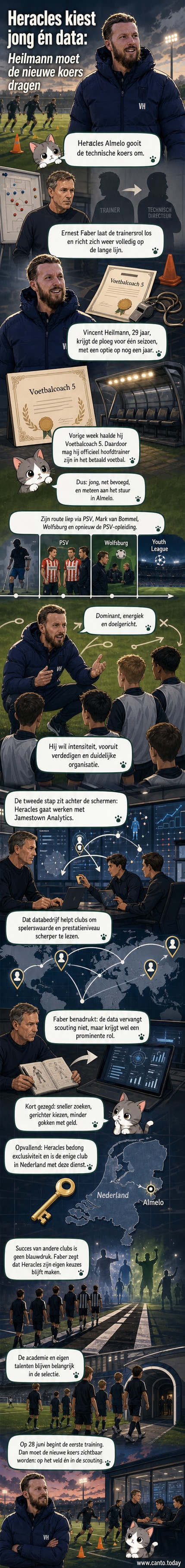 Illustratie van Vincent Heilmann in trainingsjack op het veld, met datavisualisaties en het stadion van Heracles Almelo op de achtergrond.