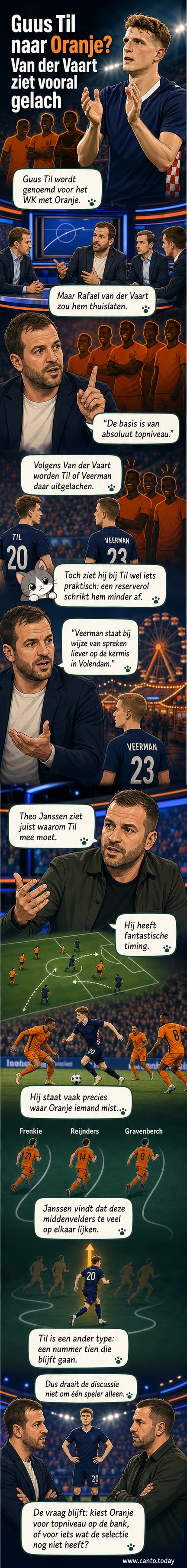 Guus Til in Oranje-shirt tijdens een training, met achtergrond van Studio Voetbal-panel waarin Van der Vaart en Janssen hun meningen geven