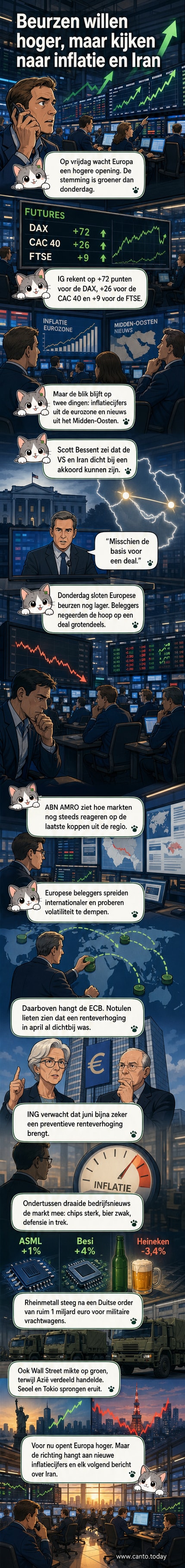 Een illustratie van een stijgende aandelenmarkt met beurscijfers, een wereldbol en een grafiek die de Europese beurzen weergeeft.