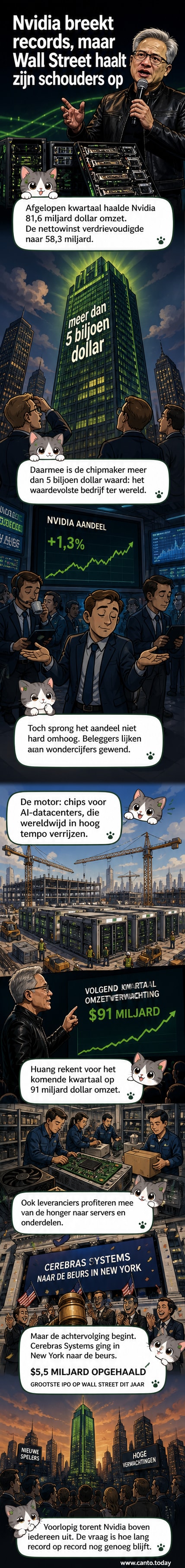 Illustratie van een glimmende AI-chip met lichtsporen, omringd door datacentrumgebouwen en groeiende grafieken.